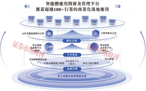 中信證券獨家保薦 90后北大碩士攜獨角獸沖刺港股，北京企業(yè)信息技術咨詢新篇章